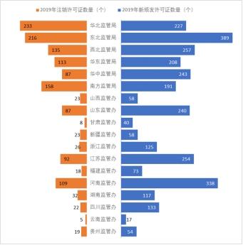國家能源局電力業(yè)務(wù)資質(zhì)管理年度報(bào)告（2020）(圖9)