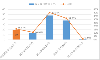 國家能源局電力業(yè)務(wù)資質(zhì)管理年度報(bào)告（2020）(圖23)
