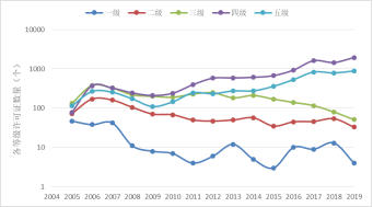 國家能源局電力業(yè)務(wù)資質(zhì)管理年度報(bào)告（2020）(圖25)