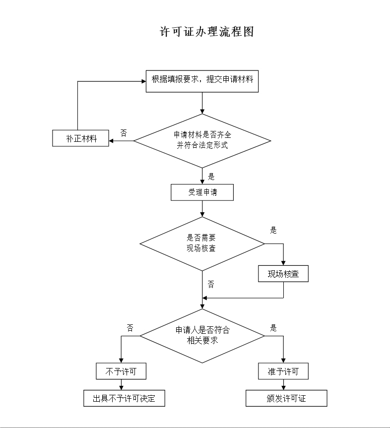 電力承裝資質(zhì)(承裝修試電力設施資質(zhì))辦理規(guī)范(圖1)
